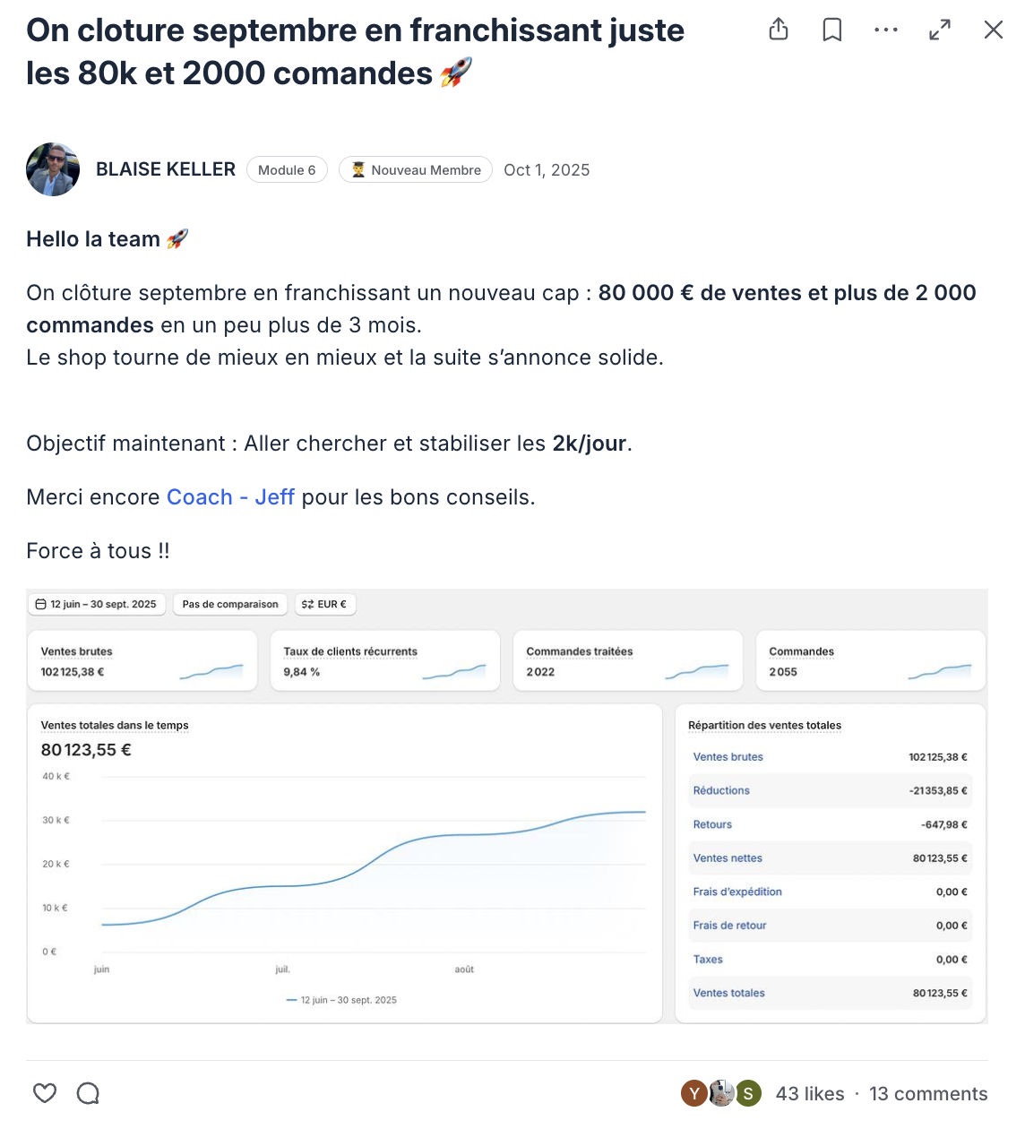Post de Blaise : 80 000€ de ventes et plus de 2 000 commandes en trois mois