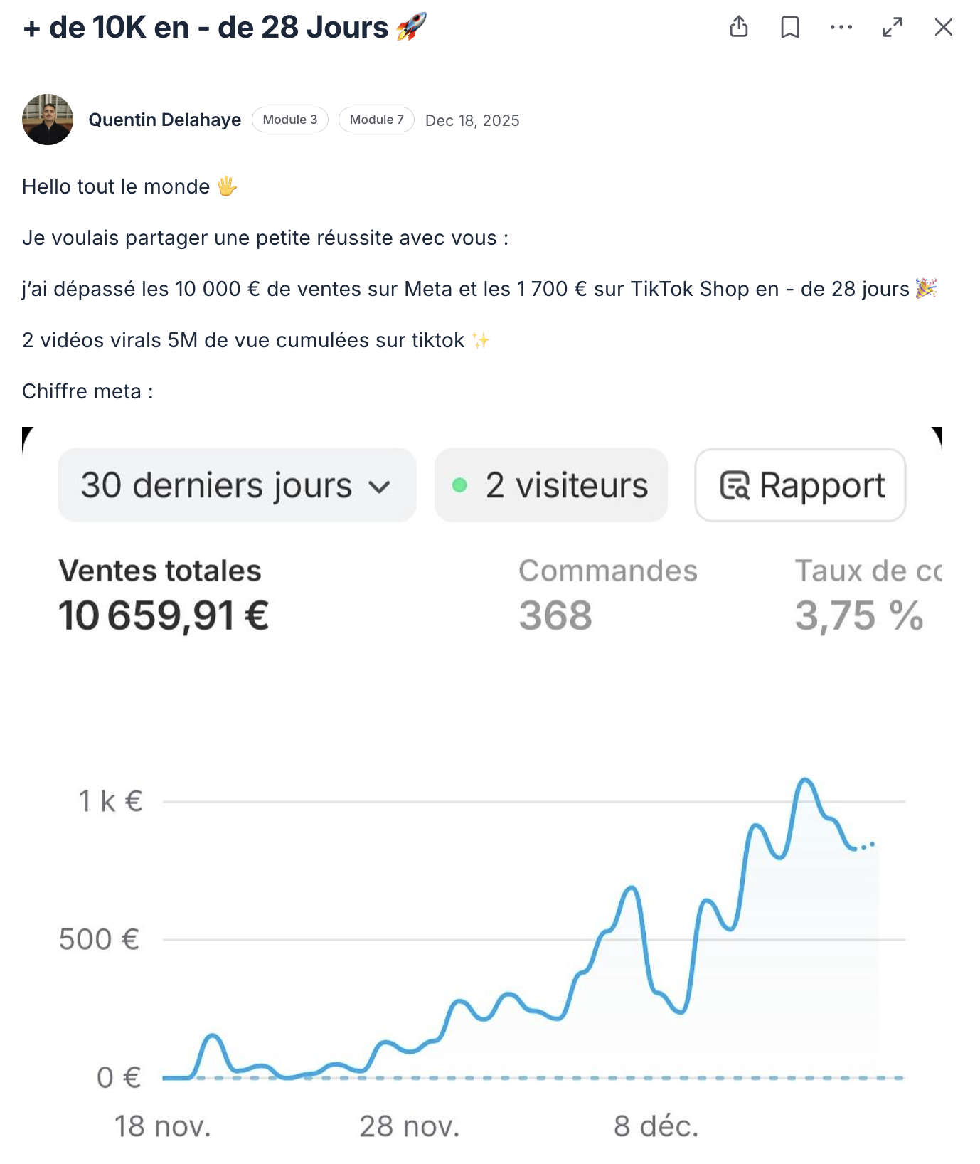 Post de Quentin Delahaye : plus de 10 000€ de ventes en moins de 28 jours